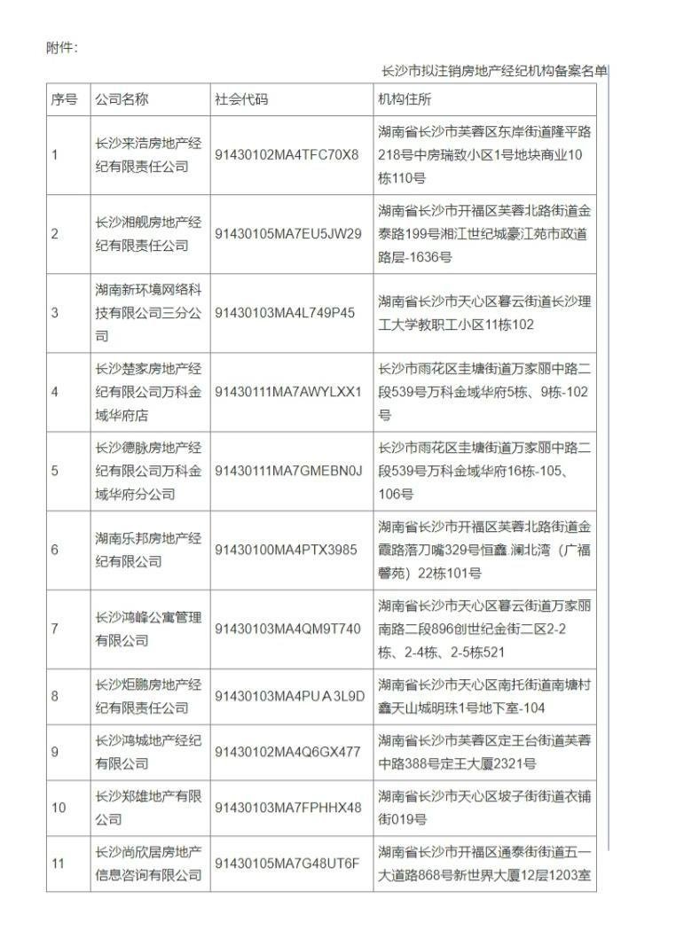 长沙11家房地产经纪机构备案将被注销 行业规范化机制下的优胜劣汰